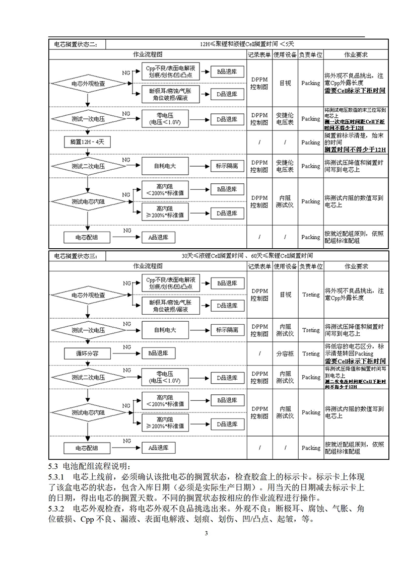 Pack电池模组压降及组配参数和产品压差标准（试行）