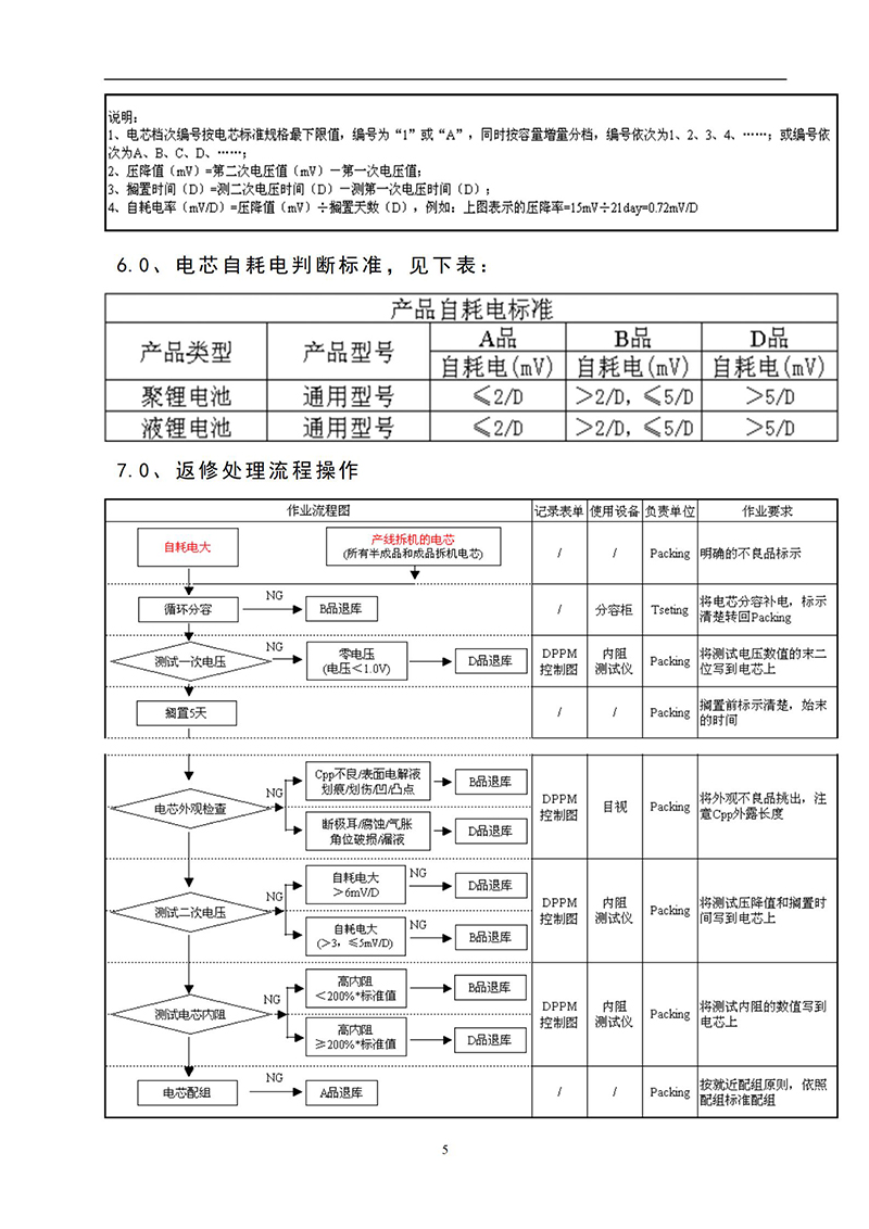 Pack电池模组压降及组配参数和产品压差标准（试行）